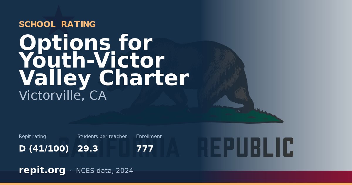 Options for Youth-Victor Valley Charter, Victorville, CA — Repit school rating D (41/100)
