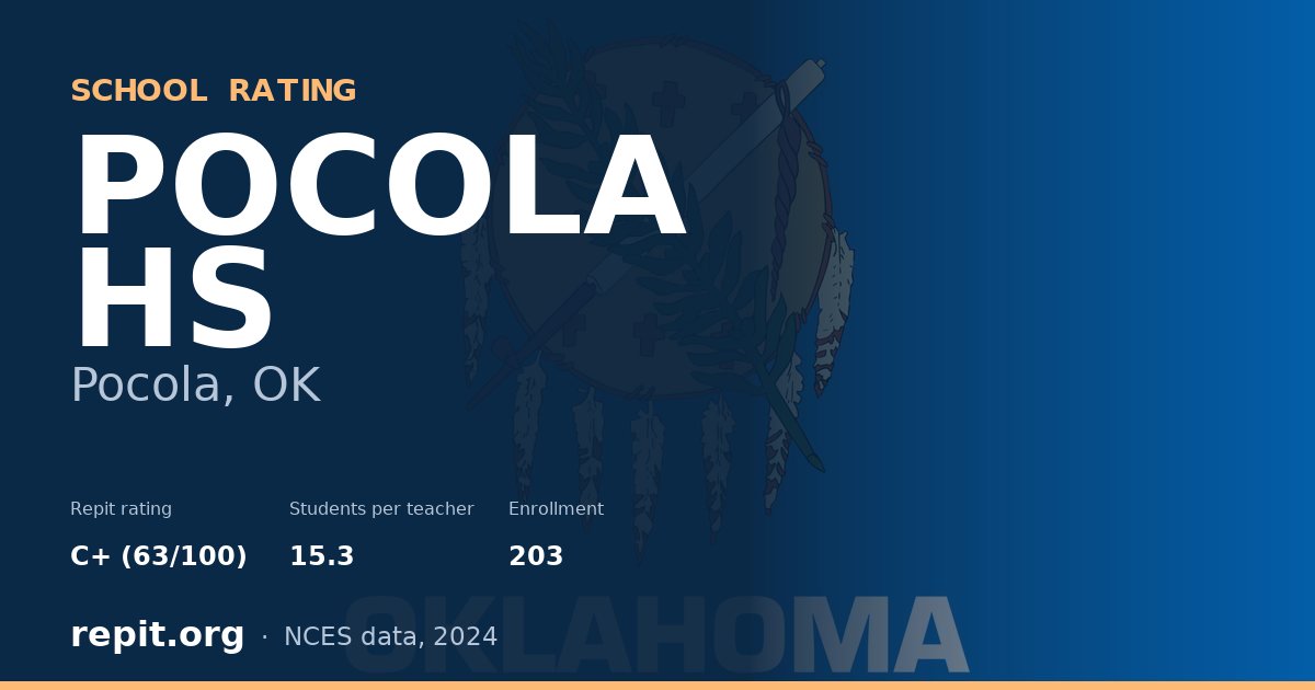 POCOLA HS, Pocola, OK — Repit school rating C+ (63/100)