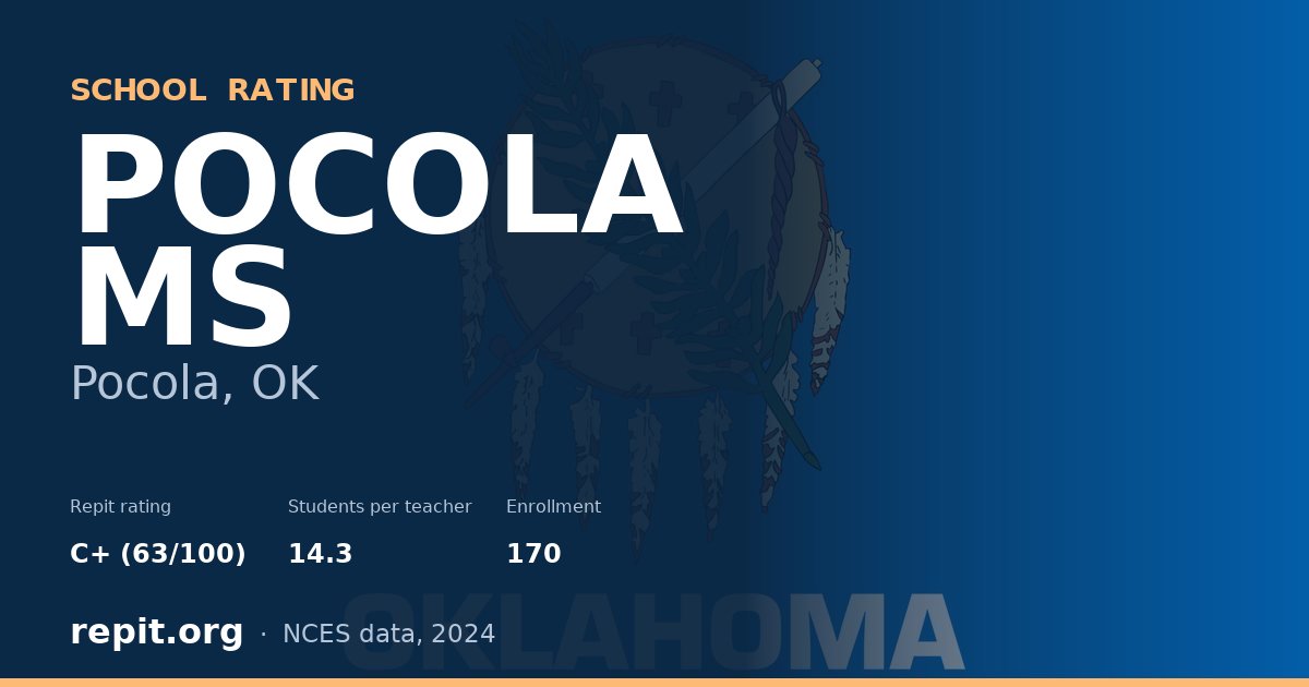 POCOLA MS, Pocola, OK — Repit school rating C+ (63/100)