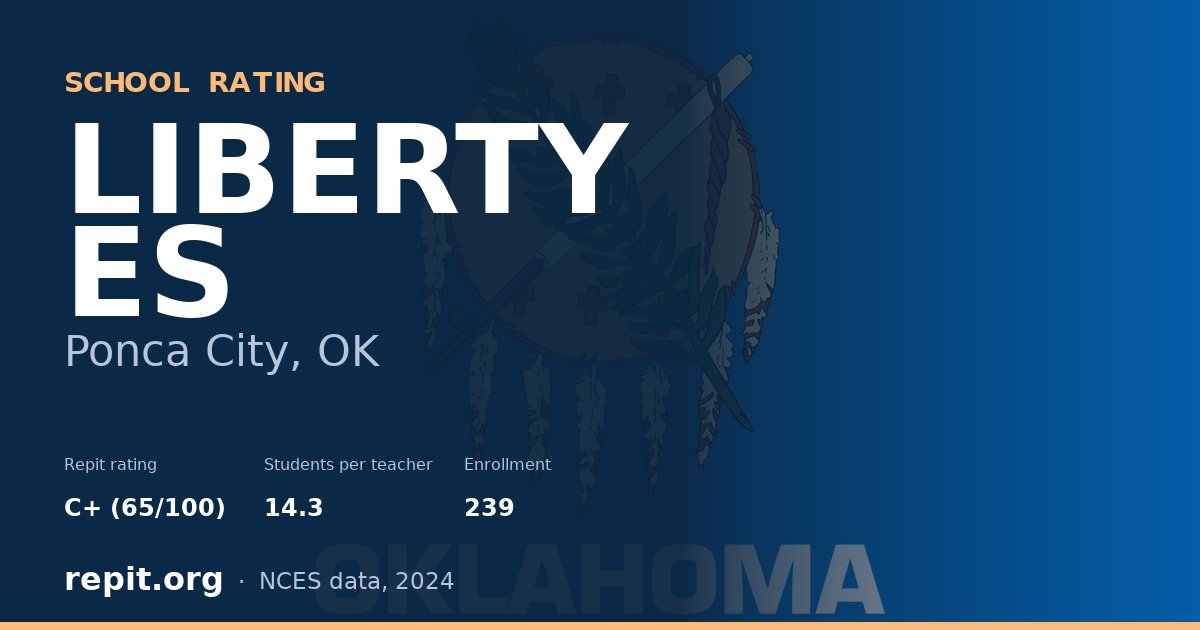 LIBERTY ES, Ponca City, OK — Repit school rating C+ (65/100)