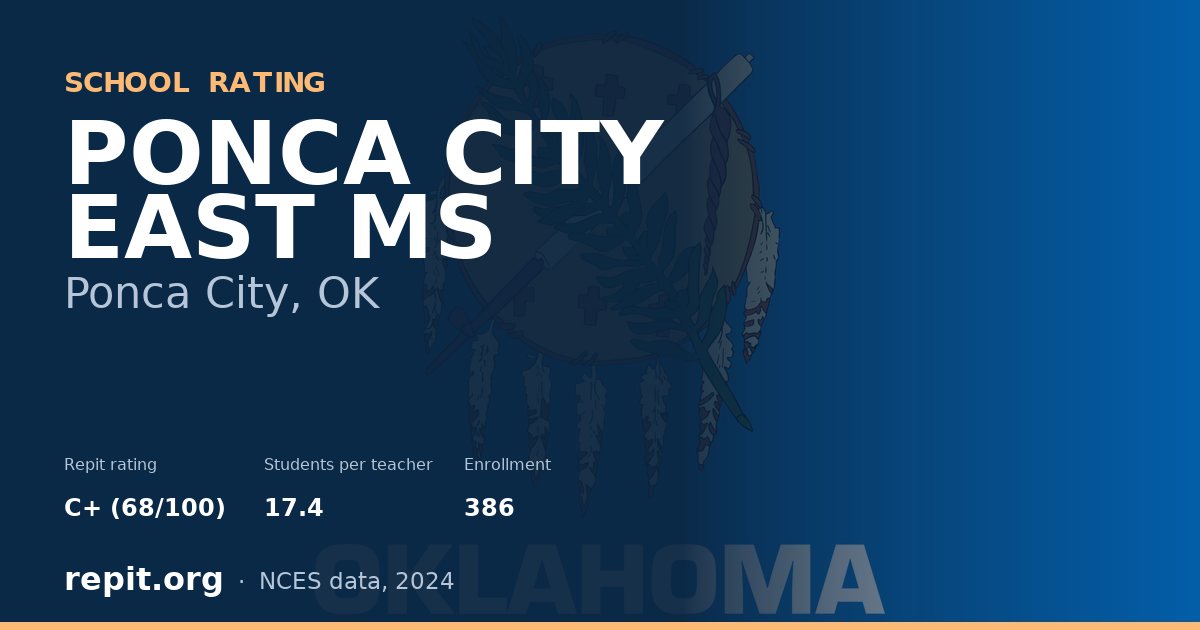 PONCA CITY EAST MS, Ponca City, OK — Repit school rating C+ (68/100)
