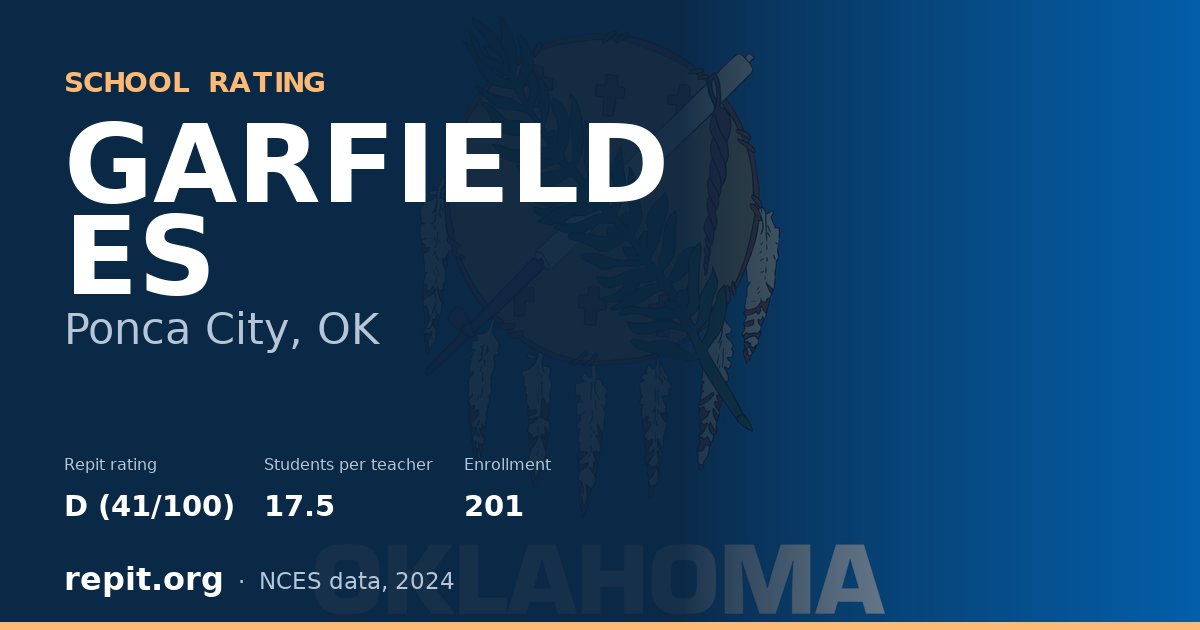 GARFIELD ES, Ponca City, OK — Repit school rating D (41/100)