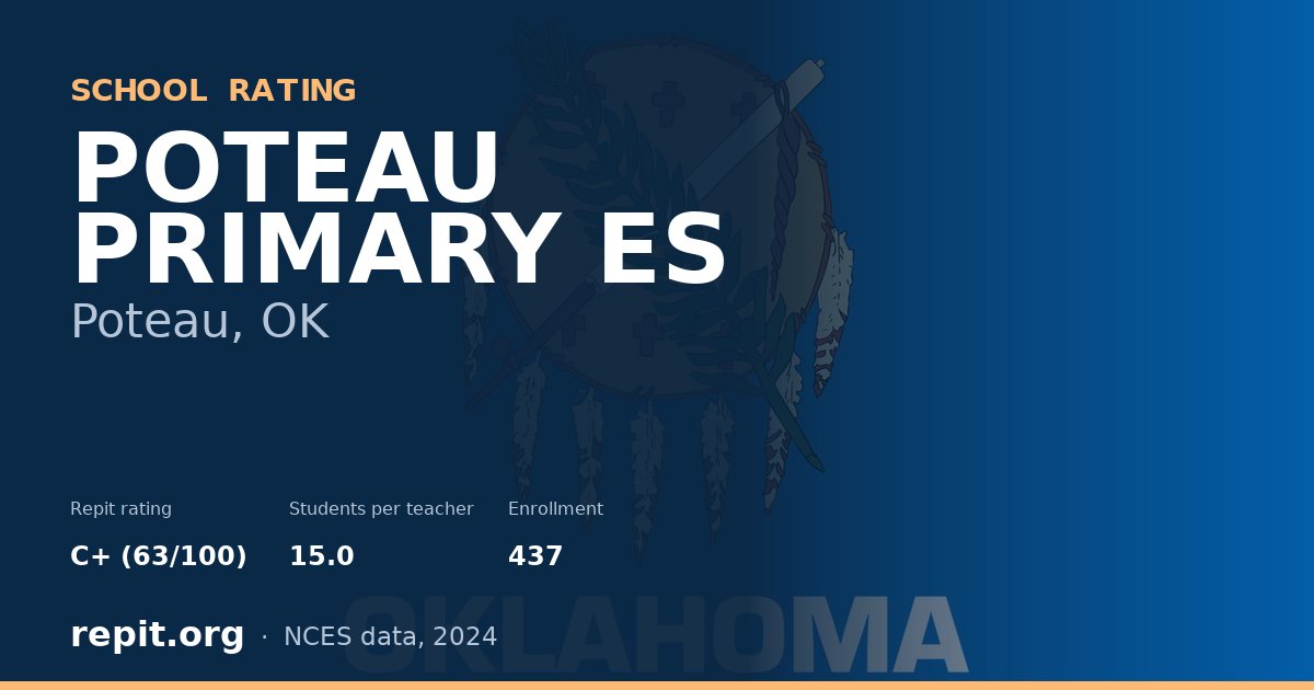 POTEAU PRIMARY ES, Poteau, OK — Repit school rating C+ (63/100)