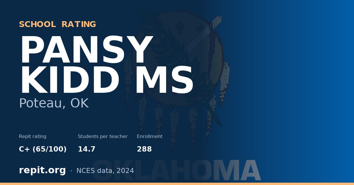PANSY KIDD MS, Poteau, OK — Repit school rating C+ (65/100)