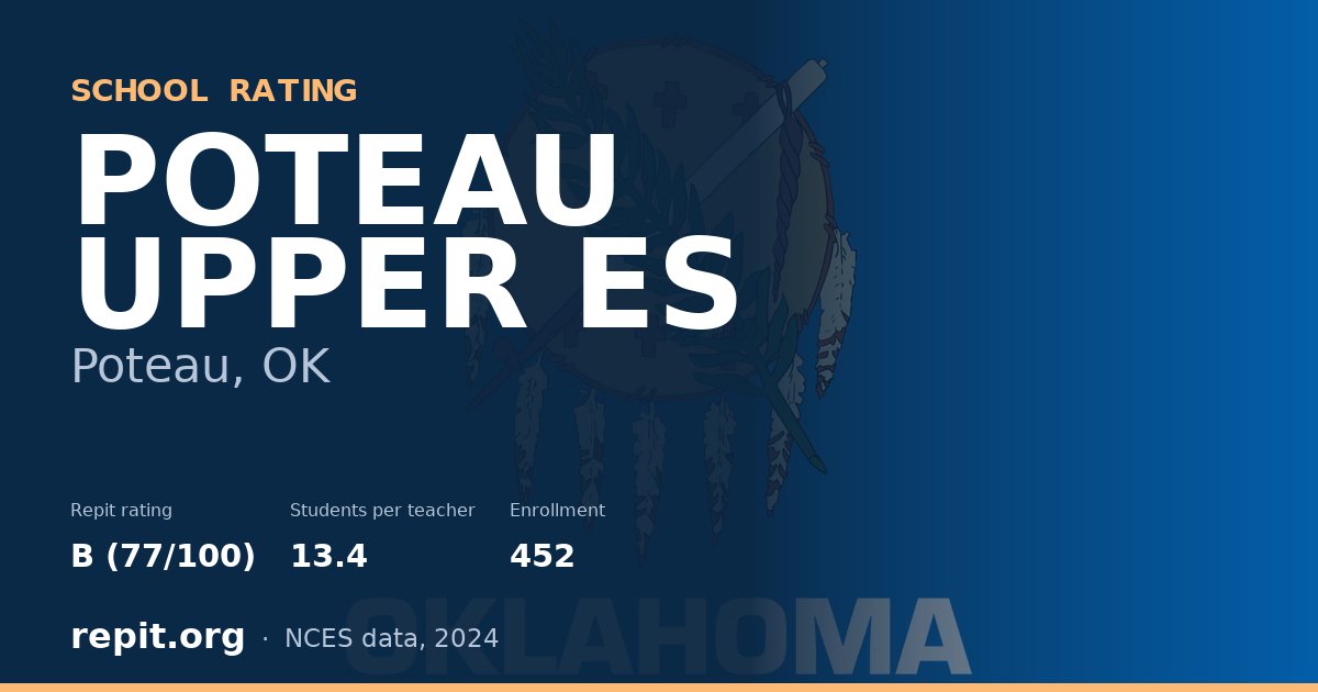 POTEAU UPPER ES, Poteau, OK — Repit school rating B (77/100)