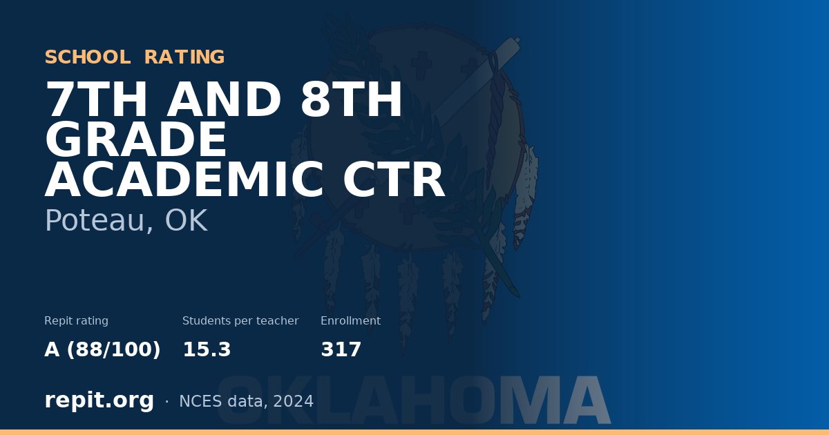 7TH AND 8TH GRADE ACADEMIC CTR, Poteau, OK — Repit school rating A (88/100)