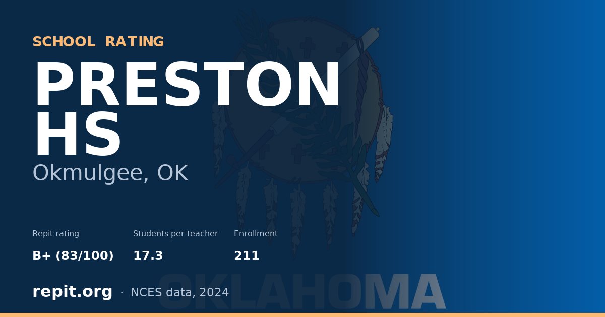 PRESTON HS, Okmulgee, OK — Repit school rating B+ (83/100)