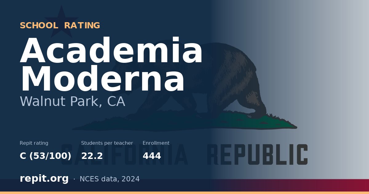 Academia Moderna, Walnut Park, CA — Repit school rating C (53/100)