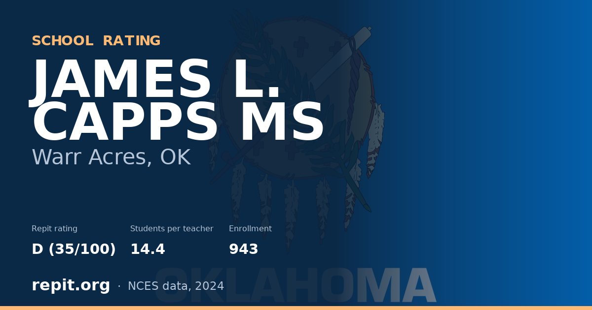 JAMES L. CAPPS MS, Warr Acres, OK — Repit school rating D (35/100)