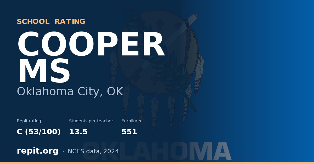 COOPER MS, Oklahoma City, OK — Repit school rating C (53/100)