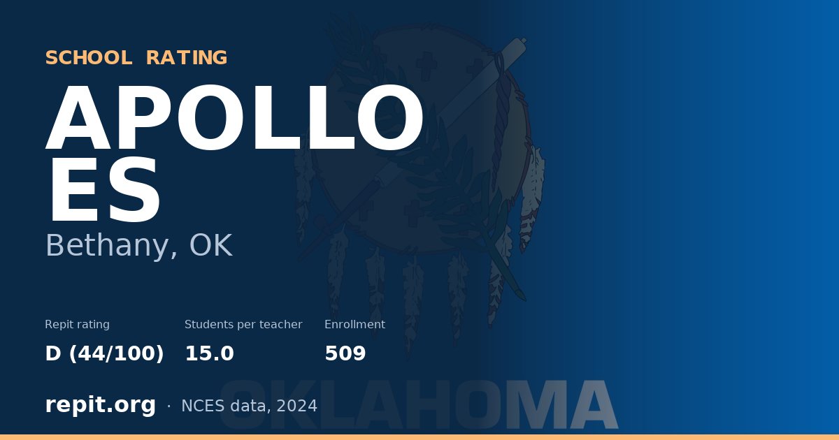 APOLLO ES, Bethany, OK — Repit school rating D (44/100)
