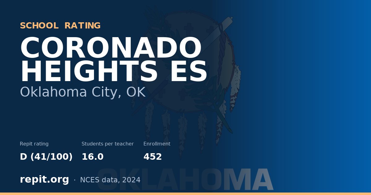 CORONADO HEIGHTS ES, Oklahoma City, OK — Repit school rating D (41/100)