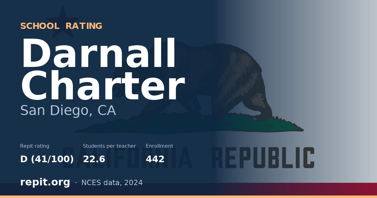 Darnall Charter, San Diego, CA — Repit school rating D (41/100)