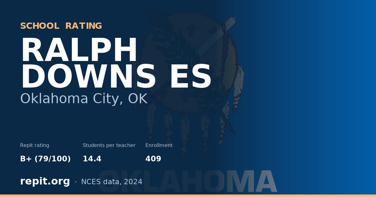 RALPH DOWNS ES, Oklahoma City, OK — Repit school rating B+ (79/100)