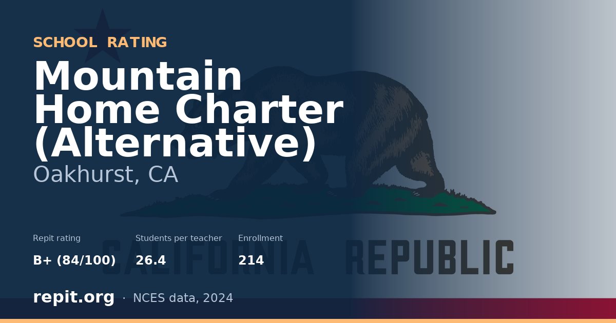 Mountain Home Charter (Alternative), Oakhurst, CA — Repit school rating B+ (84/100)