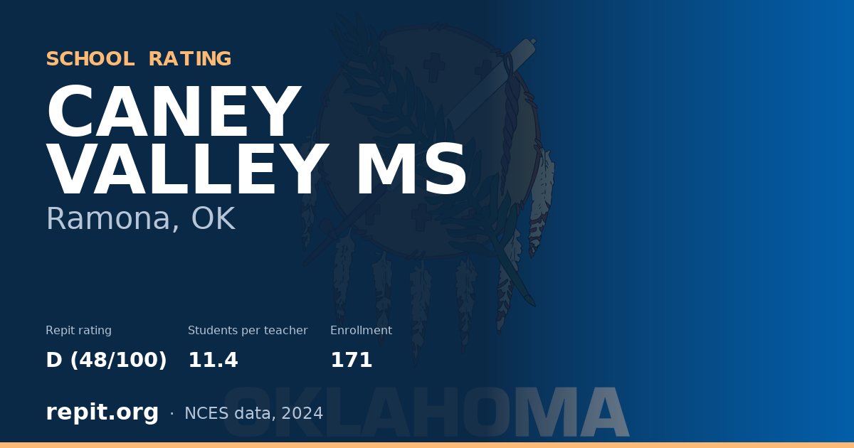 CANEY VALLEY MS, Ramona, OK — Repit school rating D (48/100)