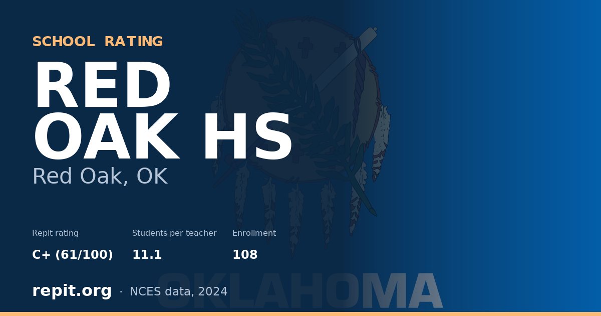 RED OAK HS, Red Oak, OK — Repit school rating C+ (61/100)