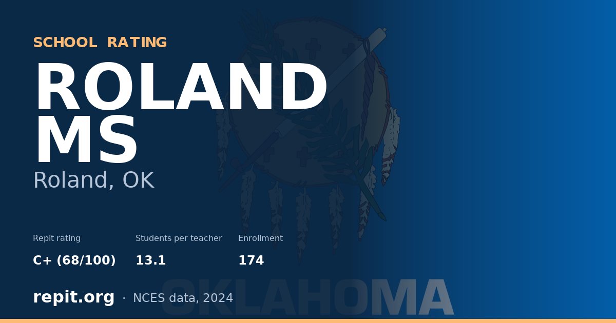 ROLAND MS, Roland, OK — Repit school rating C+ (68/100)