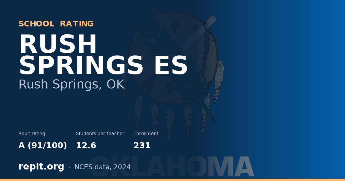 RUSH SPRINGS ES, Rush Springs, OK — Repit school rating A (91/100)