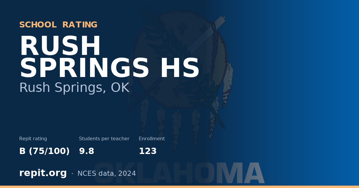 RUSH SPRINGS HS, Rush Springs, OK — Repit school rating B (75/100)