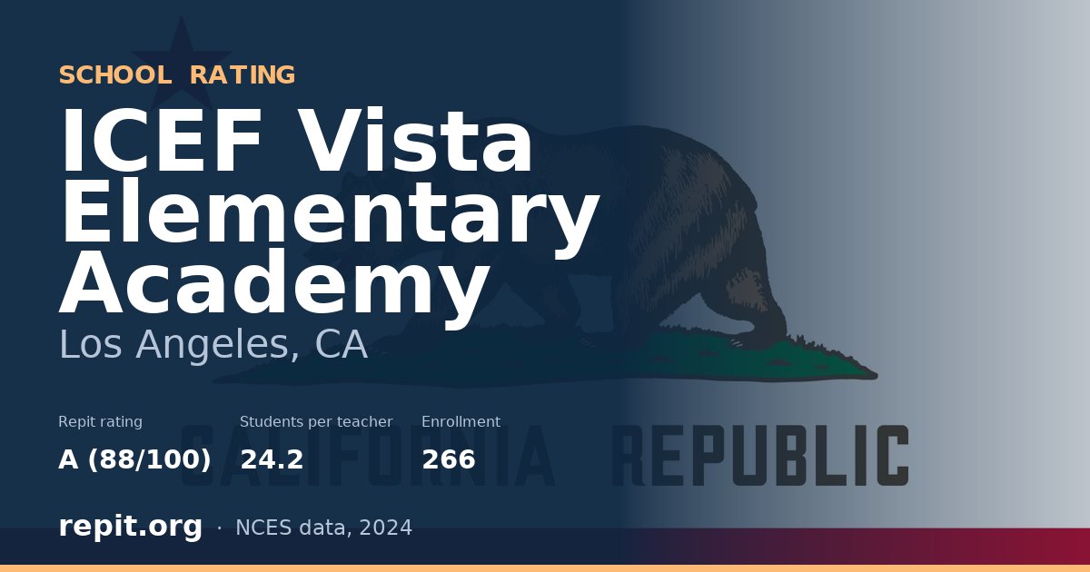 ICEF Vista Elementary Academy, Los Angeles, CA — Repit school rating A (88/100)