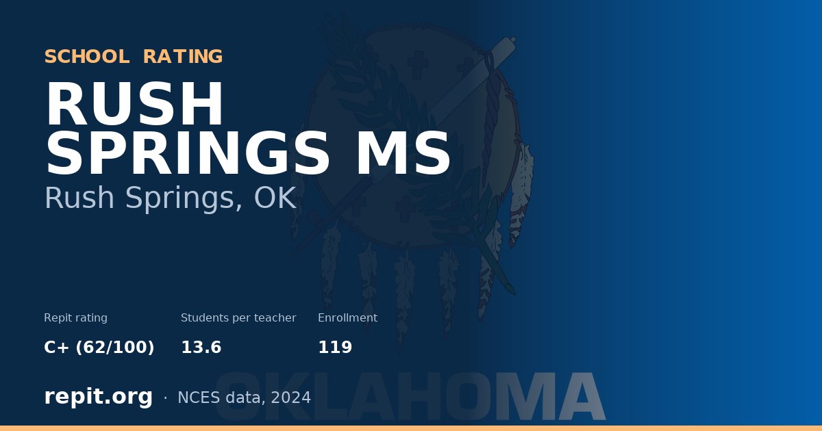 RUSH SPRINGS MS, Rush Springs, OK — Repit school rating C+ (62/100)