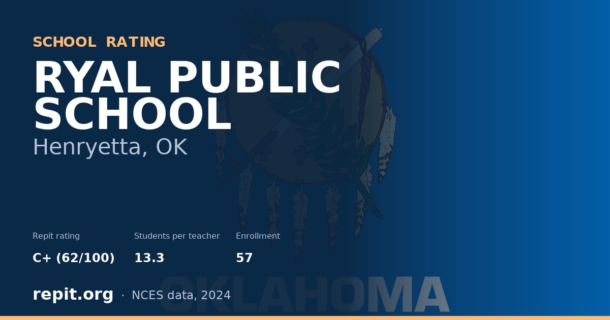 RYAL PUBLIC SCHOOL, Henryetta, OK — Repit school rating C+ (62/100)