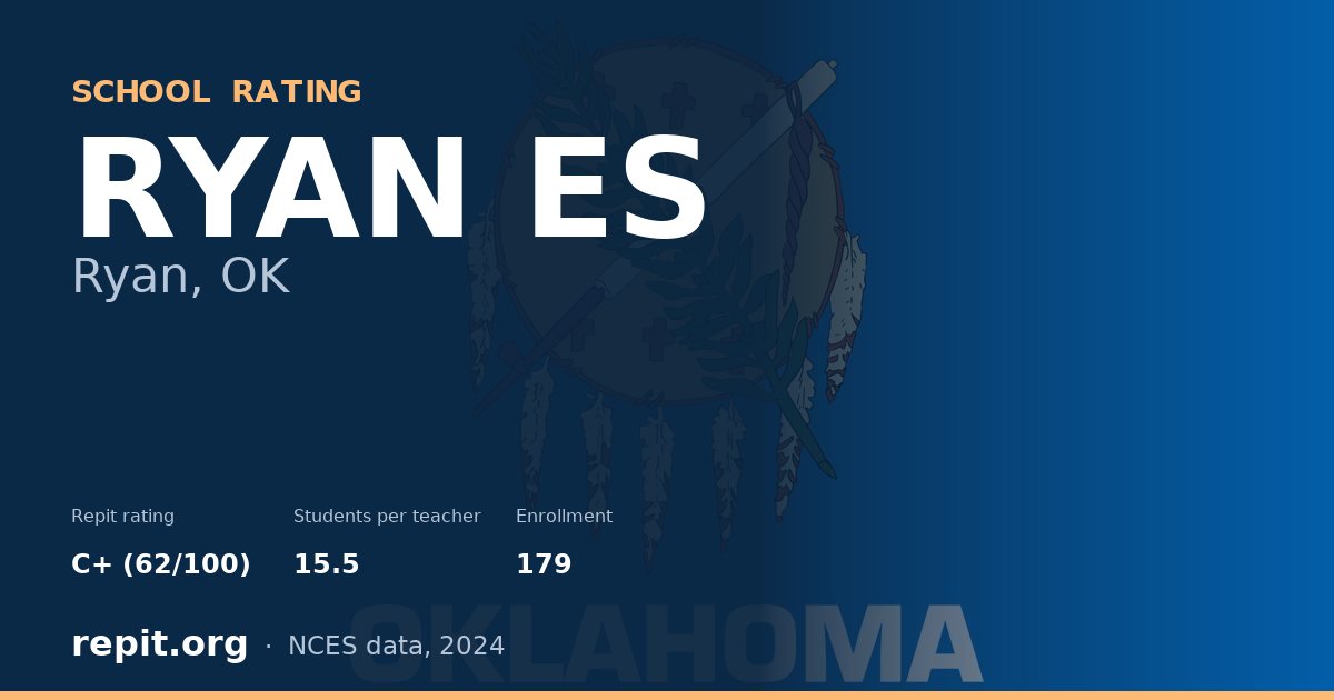 RYAN ES, Ryan, OK — Repit school rating C+ (62/100)