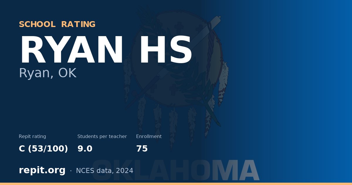 RYAN HS, Ryan, OK — Repit school rating C (53/100)