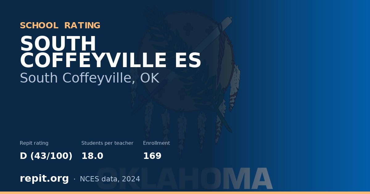 SOUTH COFFEYVILLE ES, South Coffeyville, OK — Repit school rating D (43/100)