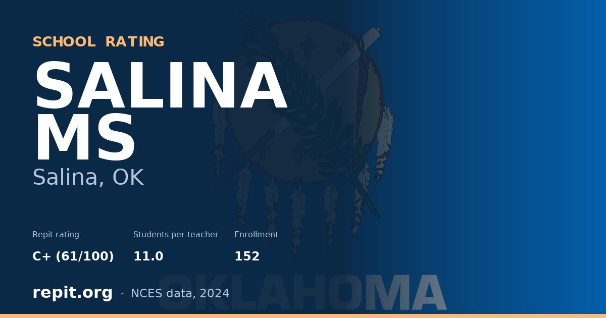 SALINA MS, Salina, OK — Repit school rating C+ (61/100)