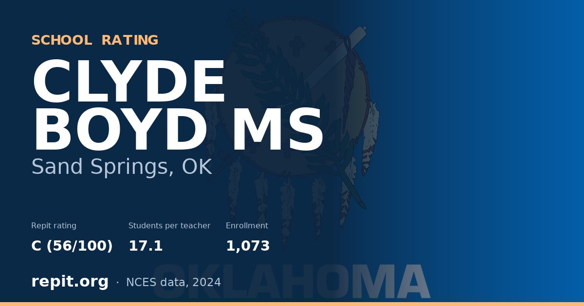 CLYDE BOYD MS, Sand Springs, OK — Repit school rating C (56/100)
