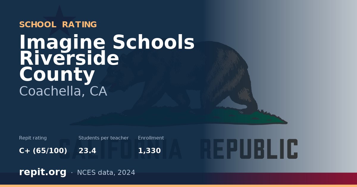 Imagine Schools Riverside County, Coachella, CA — Repit school rating C+ (65/100)