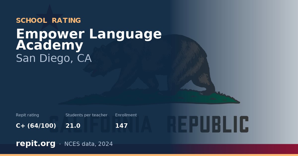 Empower Language Academy, San Diego, CA — Repit school rating C+ (64/100)