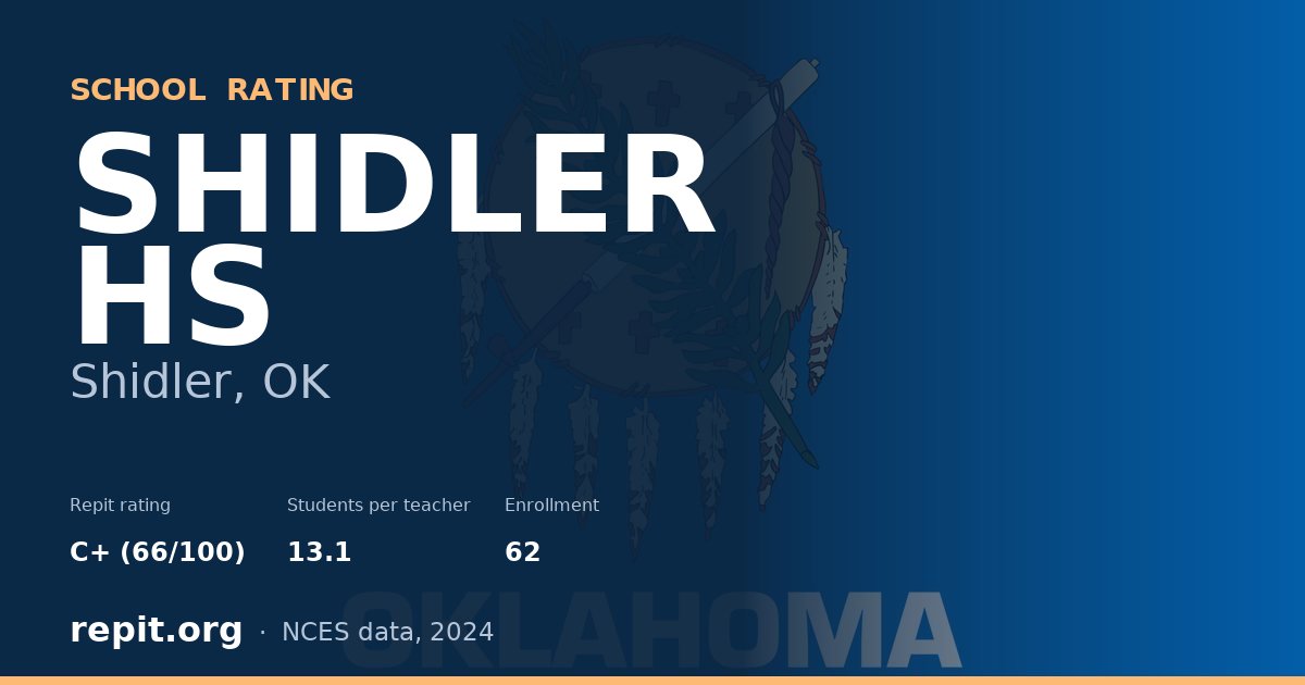 SHIDLER HS, Shidler, OK — Repit school rating C+ (66/100)