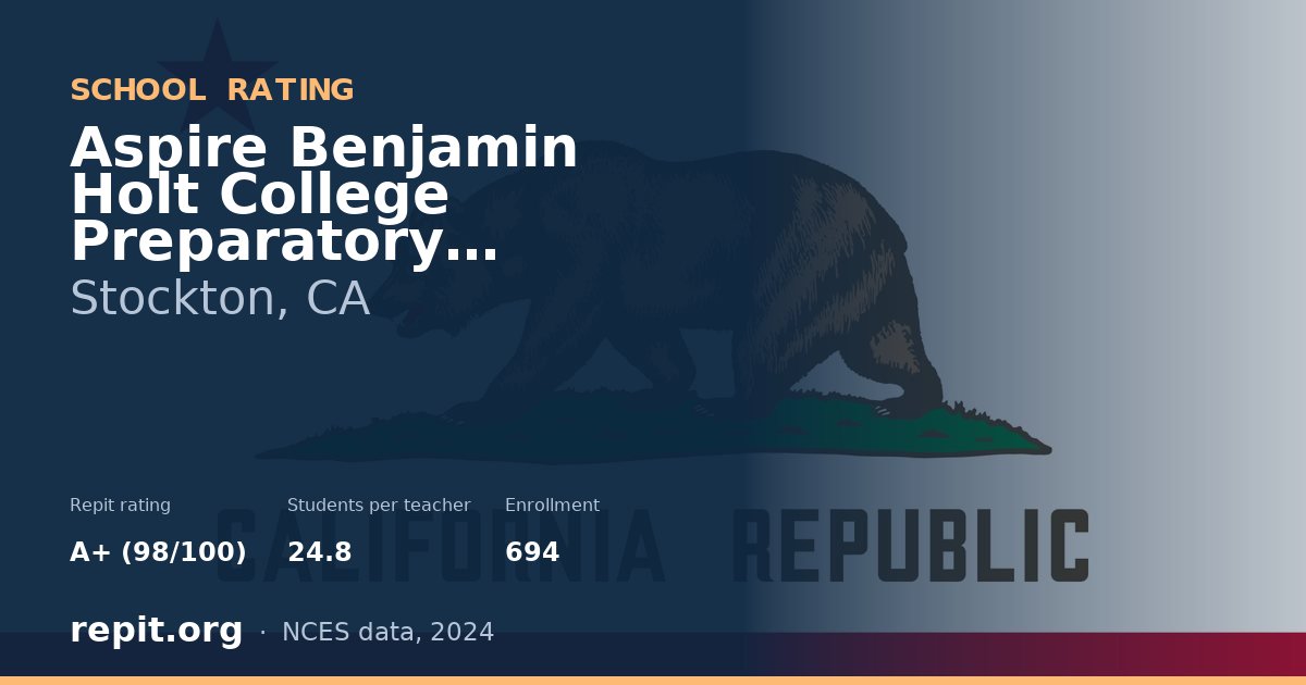 Aspire Benjamin Holt College Preparatory Academy, Stockton, CA — Repit school rating A+ (98/100)