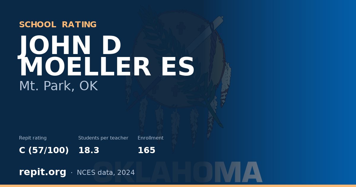 JOHN D MOELLER ES, Mt. Park, OK — Repit school rating C (57/100)