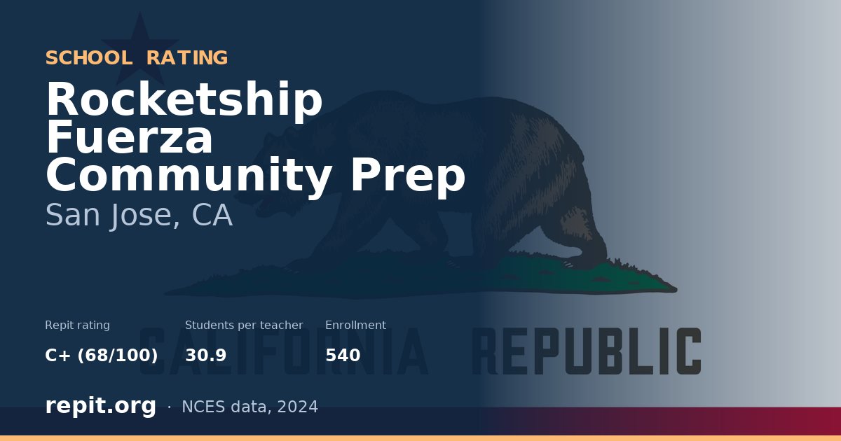 Rocketship Fuerza Community Prep, San Jose, CA — Repit school rating C+ (68/100)