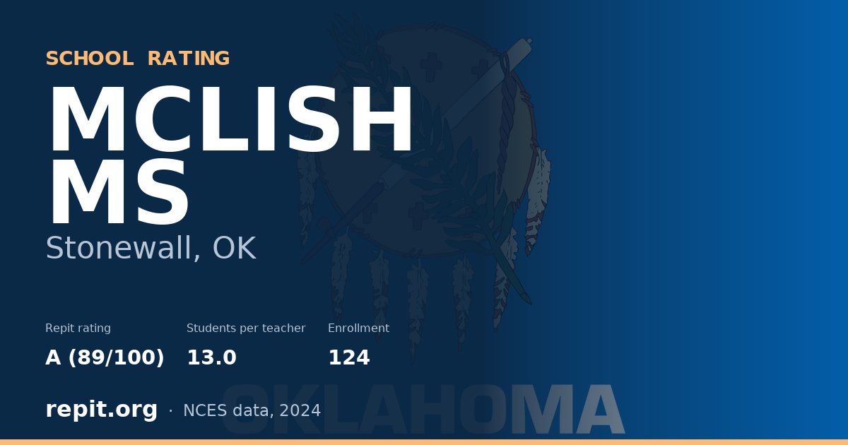 MCLISH MS, Stonewall, OK — Repit school rating A (89/100)