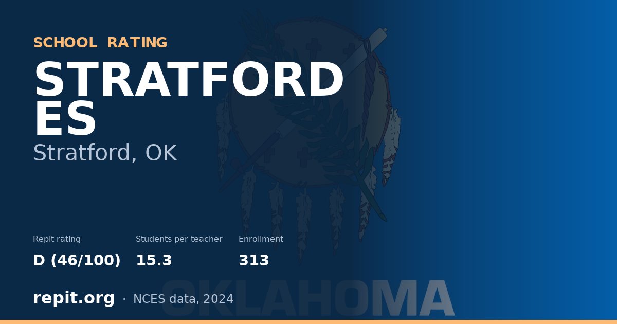 STRATFORD ES, Stratford, OK — Repit school rating D (46/100)