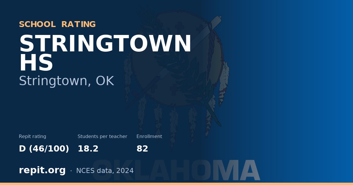 STRINGTOWN HS, Stringtown, OK — Repit school rating D (46/100)