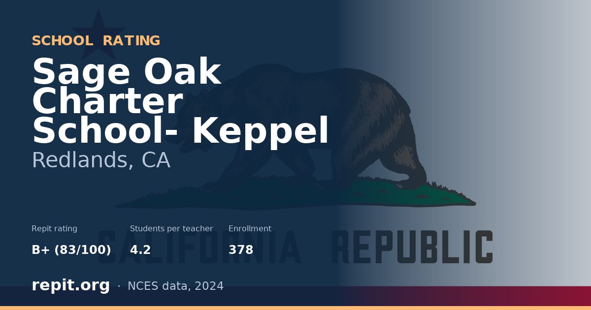 Sage Oak Charter School- Keppel, Redlands, CA — Repit school rating B+ (83/100)