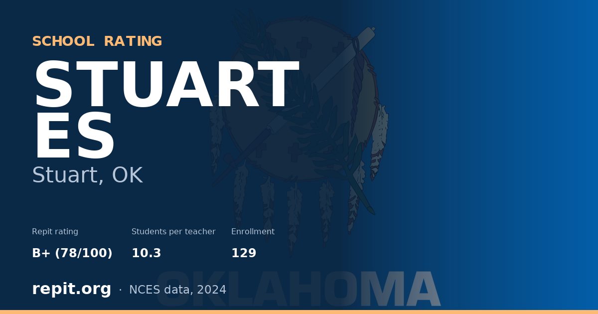 STUART ES, Stuart, OK — Repit school rating B+ (78/100)