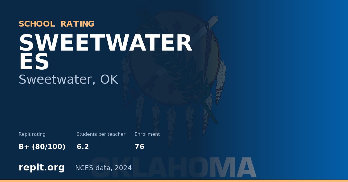 SWEETWATER ES, Sweetwater, OK — Repit school rating B+ (80/100)
