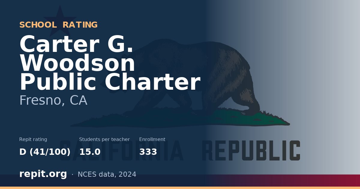 Carter G. Woodson Public Charter, Fresno, CA — Repit school rating D (41/100)