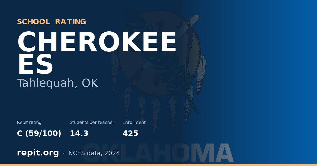 CHEROKEE ES, Tahlequah, OK — Repit school rating C (59/100)