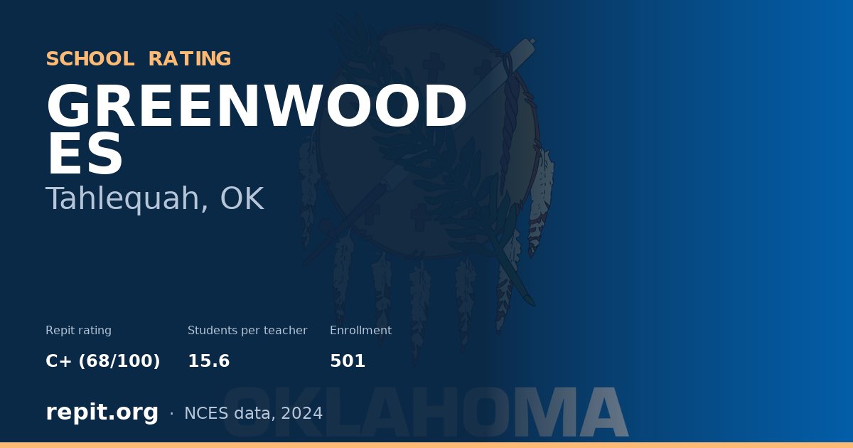 GREENWOOD ES, Tahlequah, OK — Repit school rating C+ (68/100)