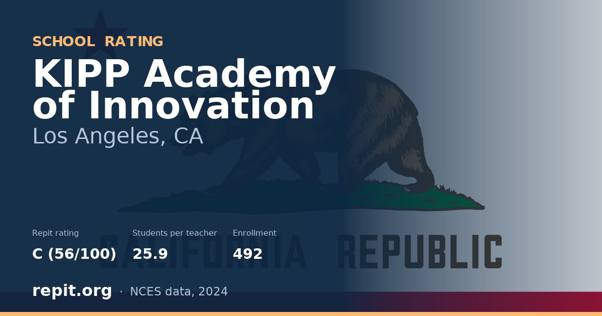 KIPP Academy of Innovation, Los Angeles, CA — Repit school rating C (56/100)