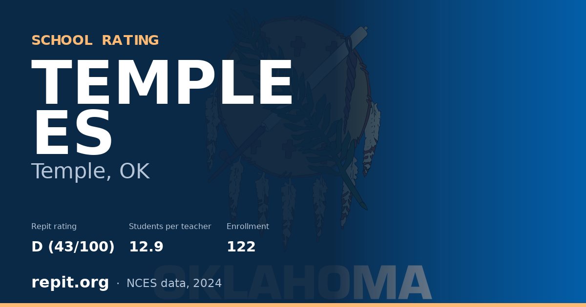 TEMPLE ES, Temple, OK — Repit school rating D (43/100)
