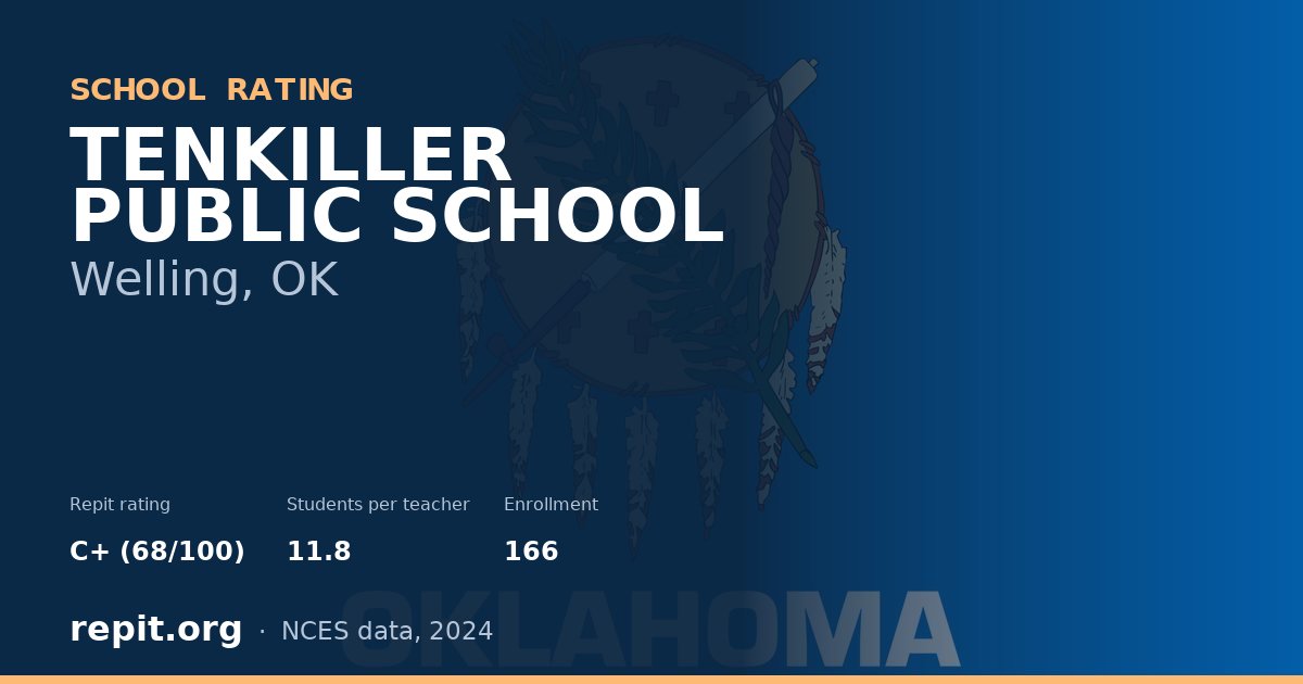 TENKILLER PUBLIC SCHOOL, Welling, OK — Repit school rating C+ (68/100)